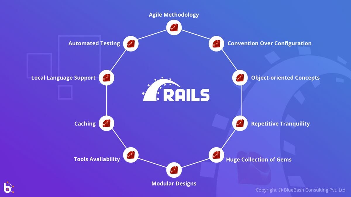 Rails use case